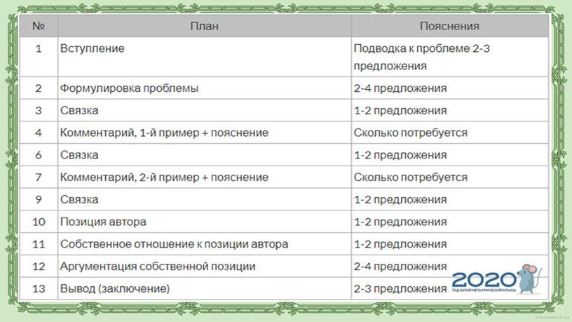 Сочинение-рассуждение по русскому языку (задние 27 ЕГЭ)