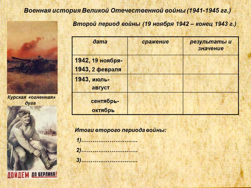 Военная история Великой Отечественной войны (1941-1945 гг