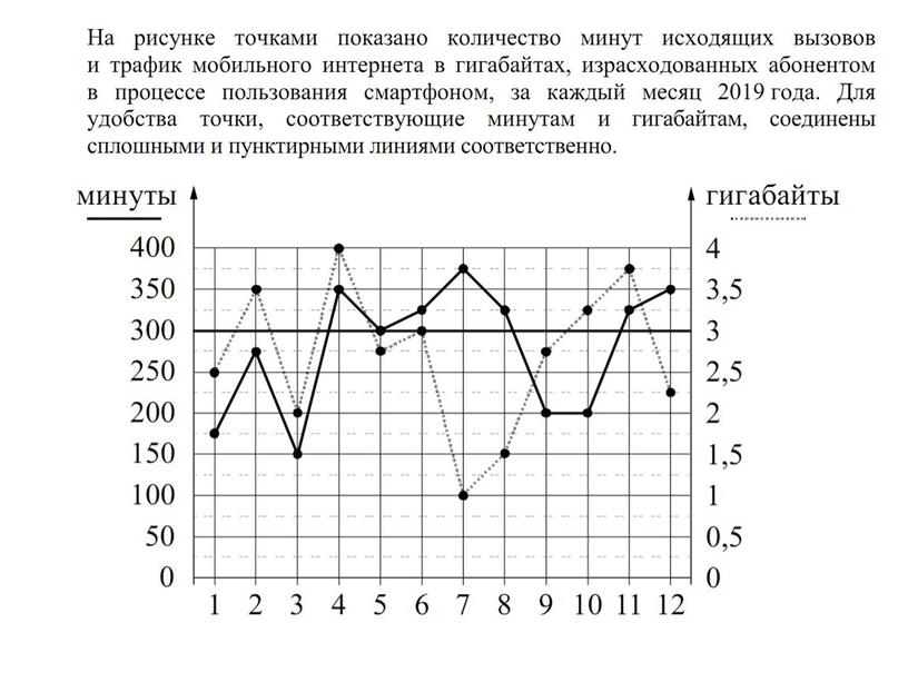 Подготовка к ОГЭ. Задание 1-5.(Тариф телефона). Математика.