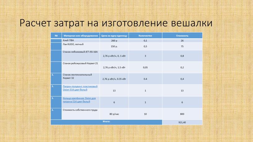 Расчет затрат на изготовление вешалки №