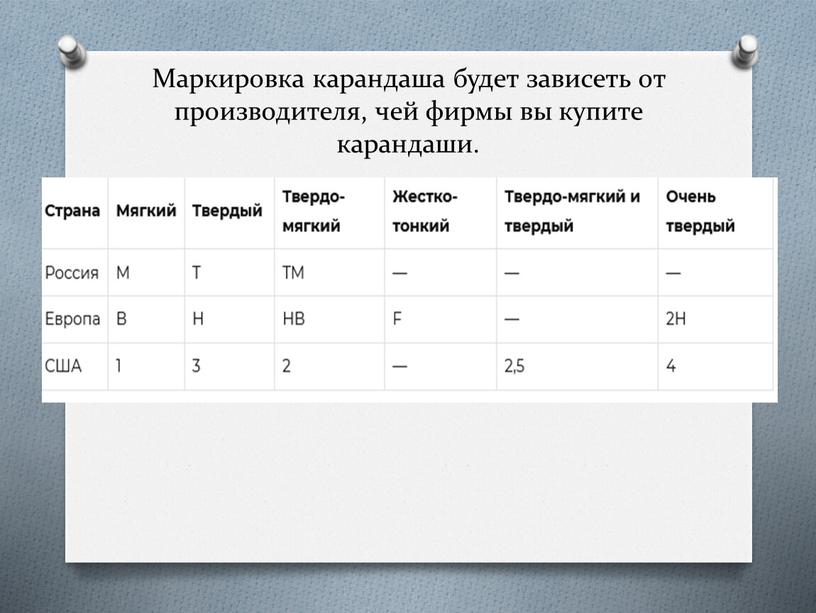 Маркировка карандаша будет зависеть от производителя, чей фирмы вы купите карандаши