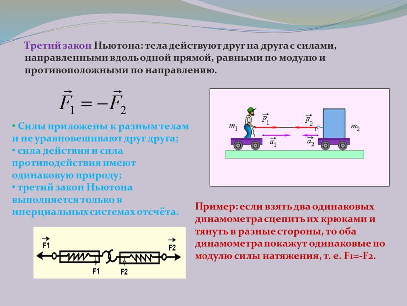 Третий закон Ньютона: тела действуют друг на друга с силами, направленными вдоль одной прямой, равными по модулю и противоположными по направлению