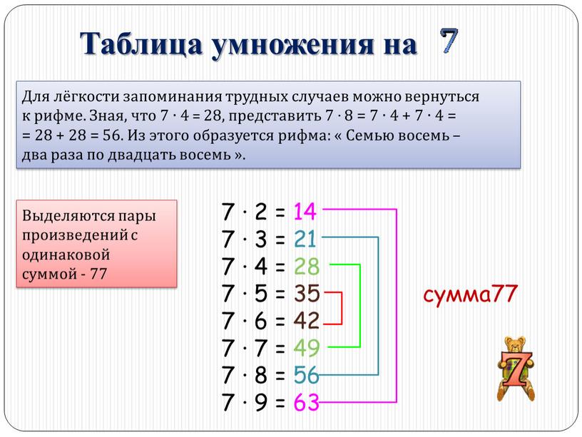 Таблица умножения на Для лёгкости запоминания трудных случаев можно вернуться к рифме