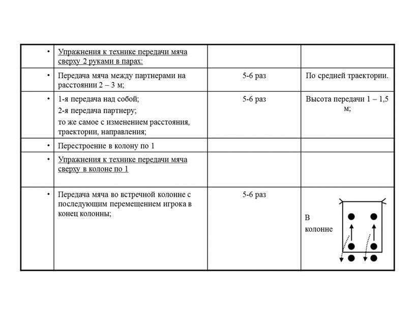 Упражнения к технике передачи мяча сверху 2 руками в парах: