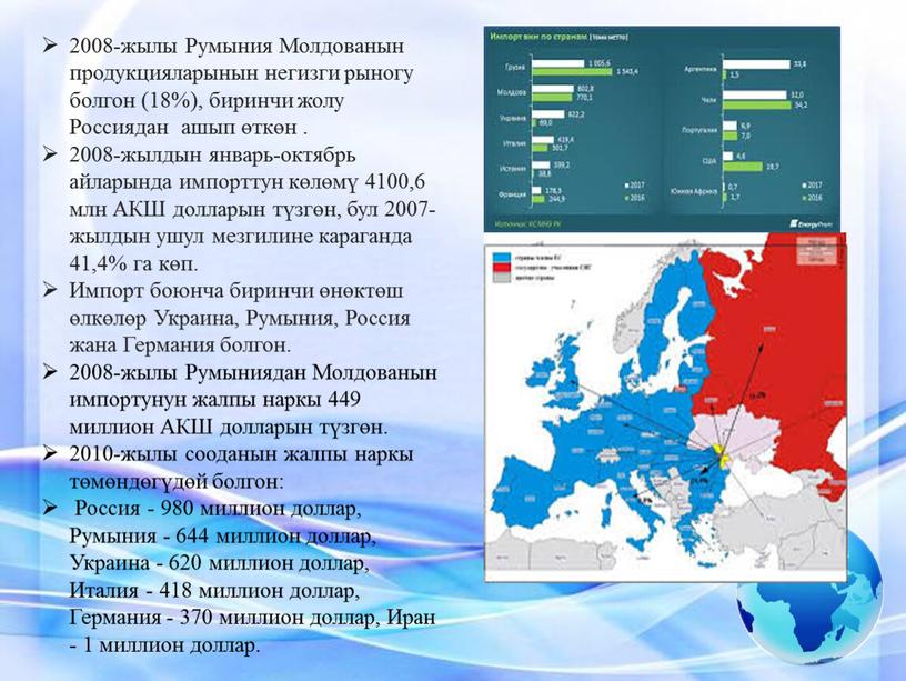 Румыния Молдованын продукцияларынын негизги рыногу болгон (18%), биринчи жолу