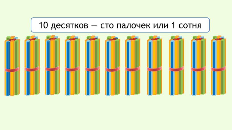 10 десятков — сто палочек или 1 сотня