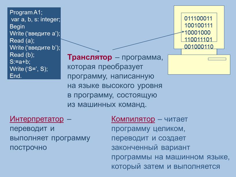 Program A1; var a, b, s: integer;