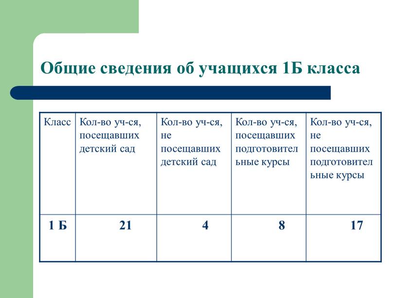 Общие сведения об учащихся 1Б класса