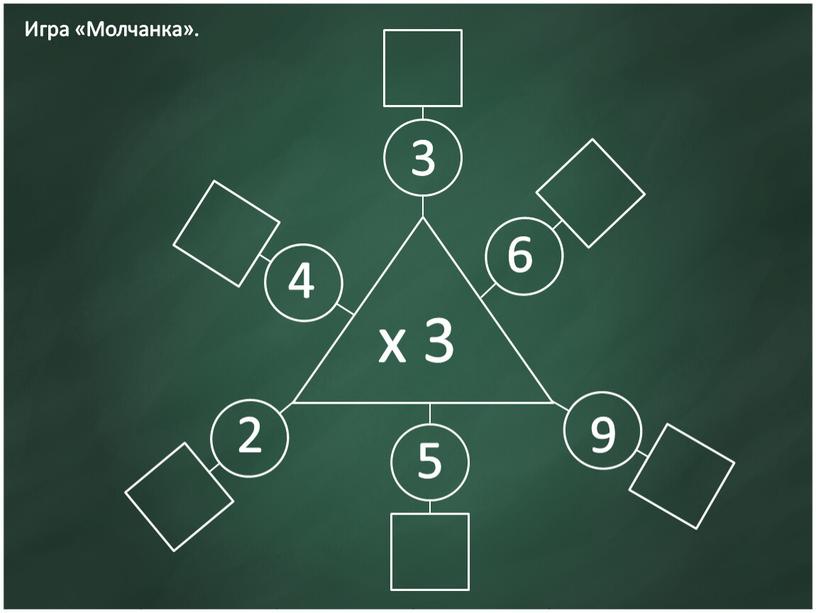 Игра «Молчанка».