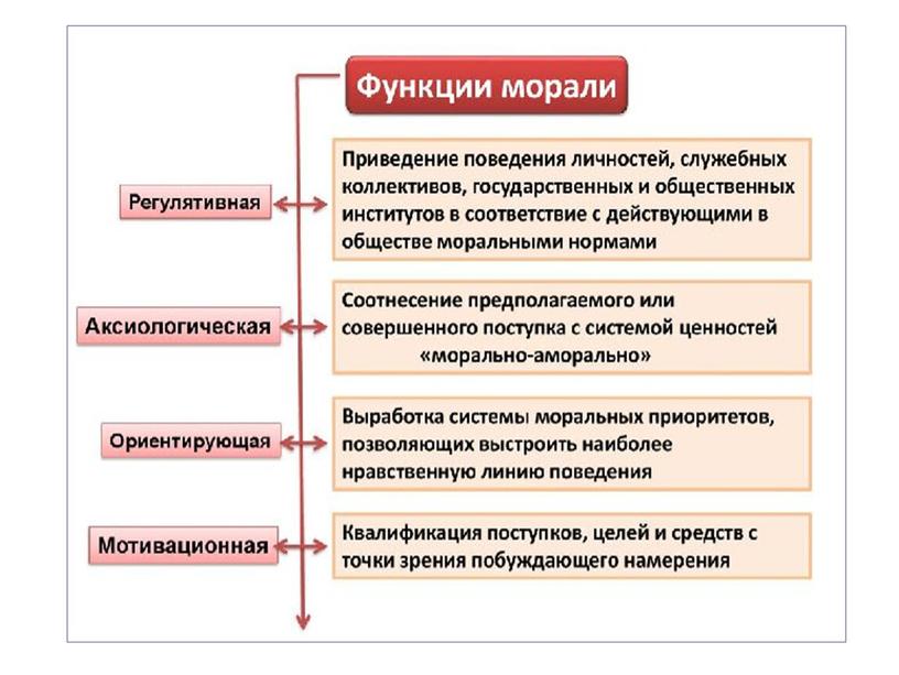 "Мораль, гуманизм, патриотизм, гражданственность"