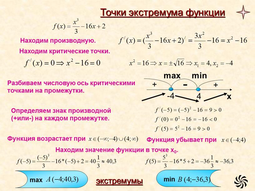 Точки экстремума презентация