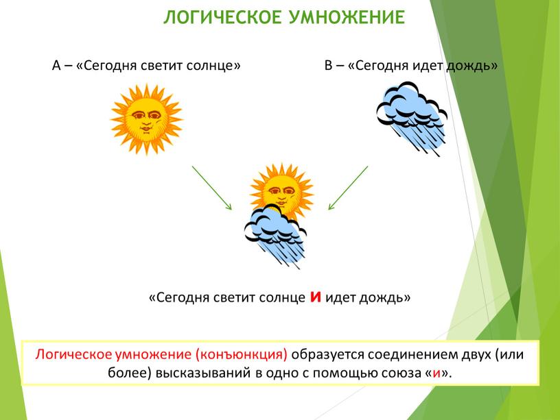 ЛОГИЧЕСКОЕ УМНОЖЕНИЕ «Сегодня светит солнце и идет дождь»