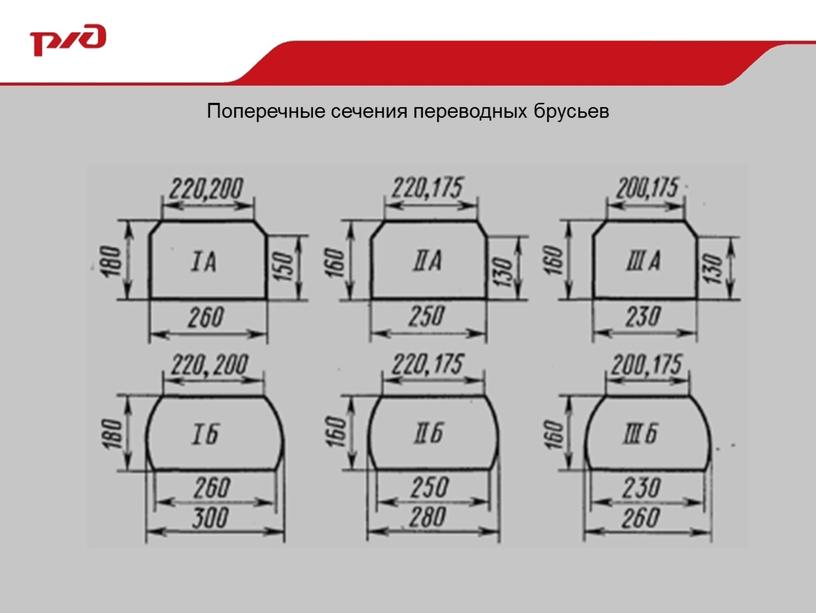 Поперечные сечения переводных брусьев