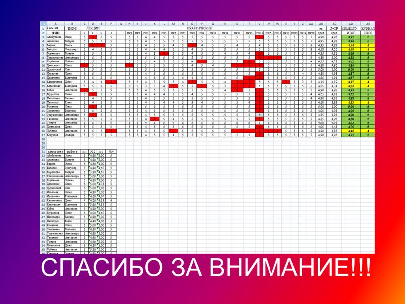 СПАСИБО ЗА ВНИМАНИЕ!!!