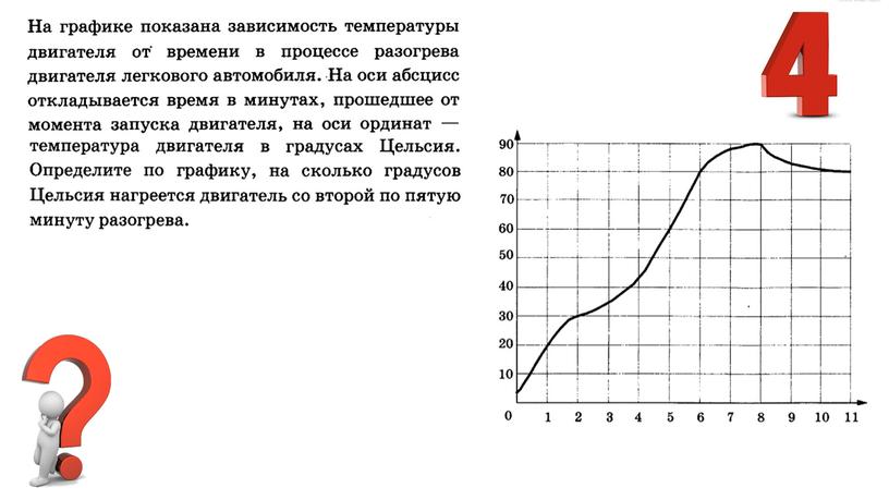 Математика 6 класс. Презентация к теме "Диаграммы"