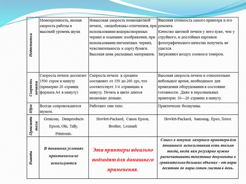 Недостатки Монохромность, низкая скорость работы и высокий уровень шума