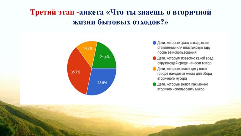 Третий этап -анкета «Что ты знаешь о вторичной жизни бытовых отходов?»