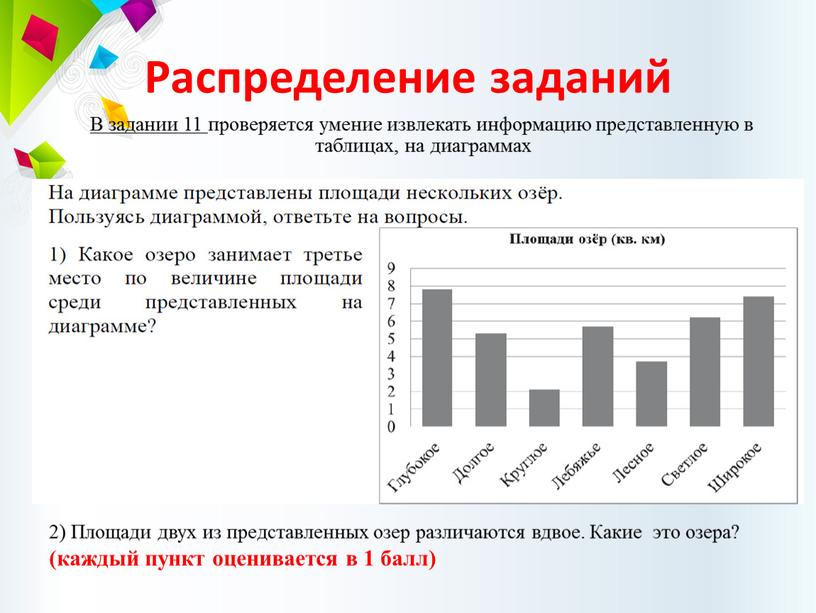 Распределение заданий В задании 11 проверяется умение извлекать информацию представленную в таблицах, на диаграммах 2)