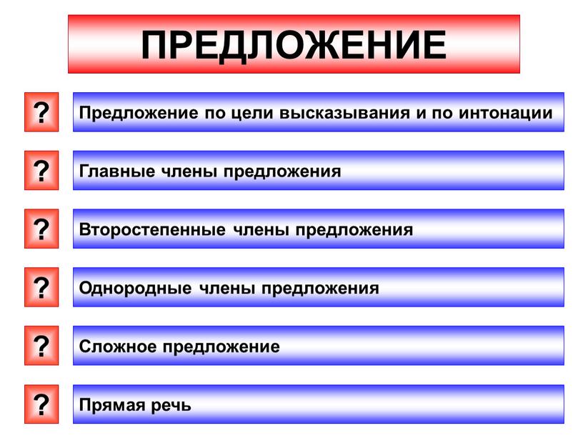 ПРЕДЛОЖЕНИЕ ? Предложение по цели высказывания и по интонации