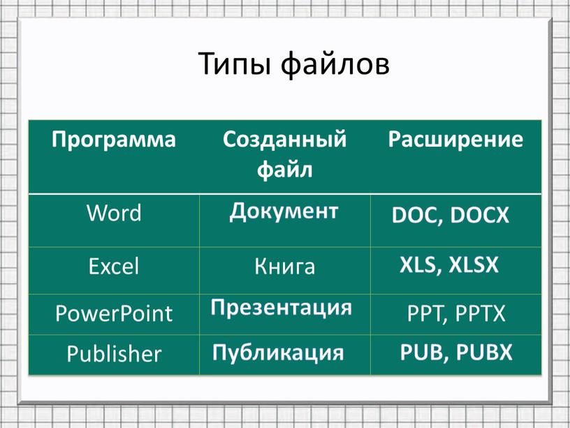 Программа Созданный файл Расширение