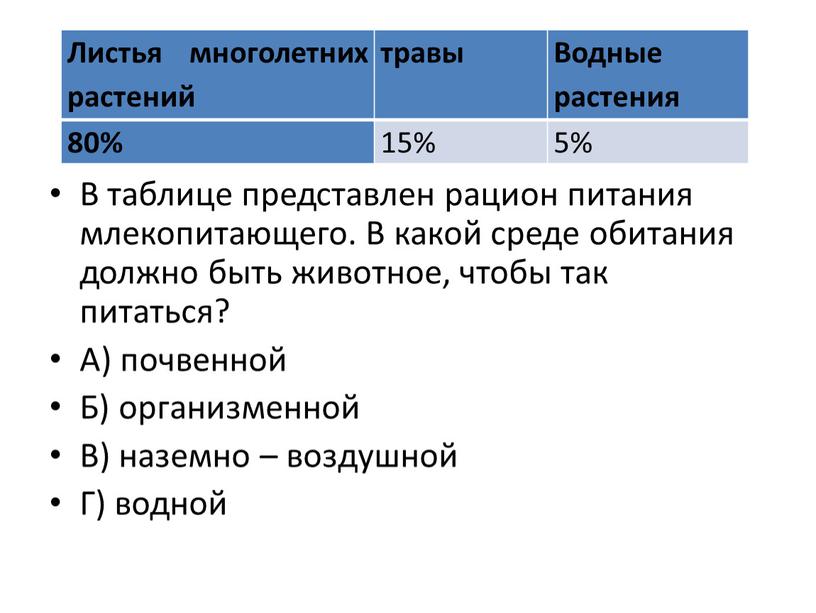 Листья многолетних растений травы