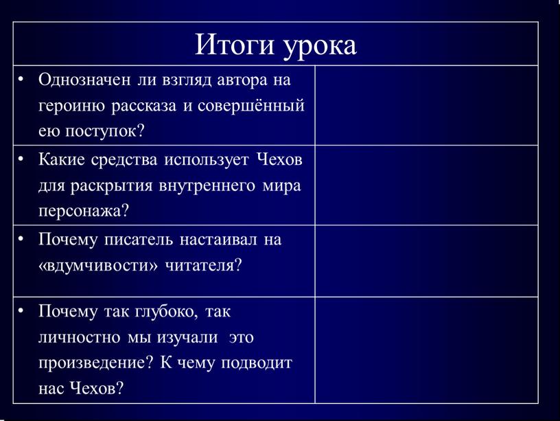 Итоги урока Однозначен ли взгляд автора на героиню рассказа и совершённый ею поступок?