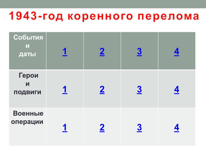 События и даты 1 2 3 4 Герои и подвиги 2 3 4