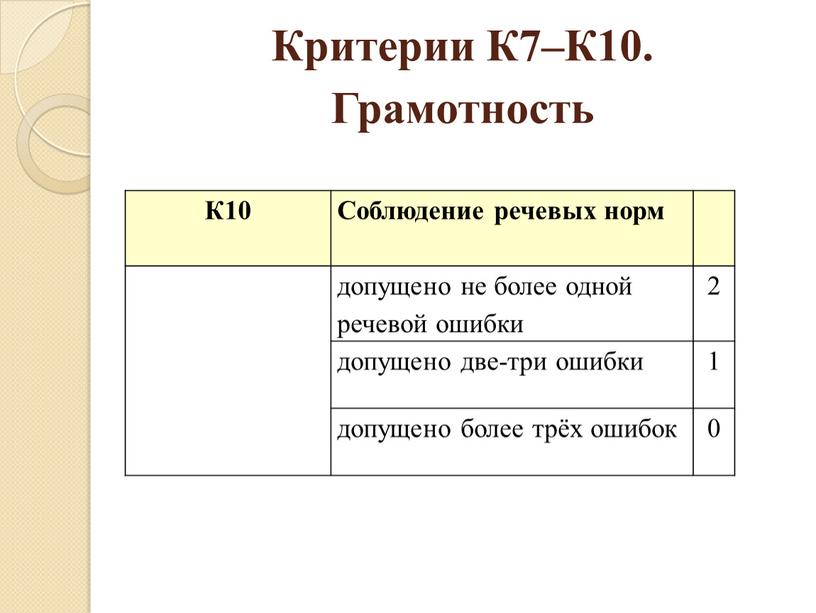 Критерии К7–К10. Грамотность