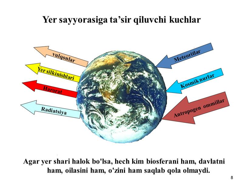 Agar yer shari halok bo'lsa, hech kim biosferani ham, davlatni ham, oilasini ham, o'zini ham saqlab qola olmaydi