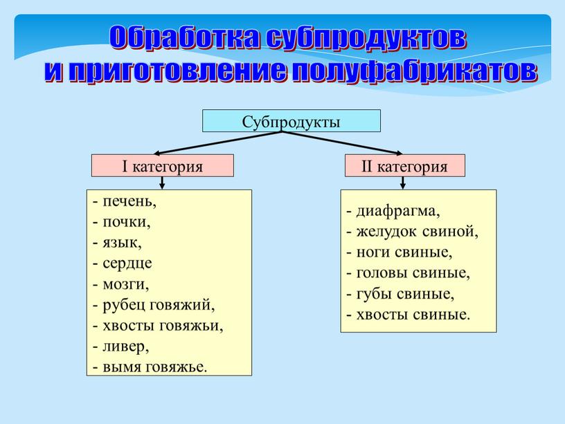 Обработка субпродуктов и приготовление полуфабрикатов