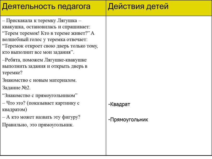 Деятельность педагога Действия детей –