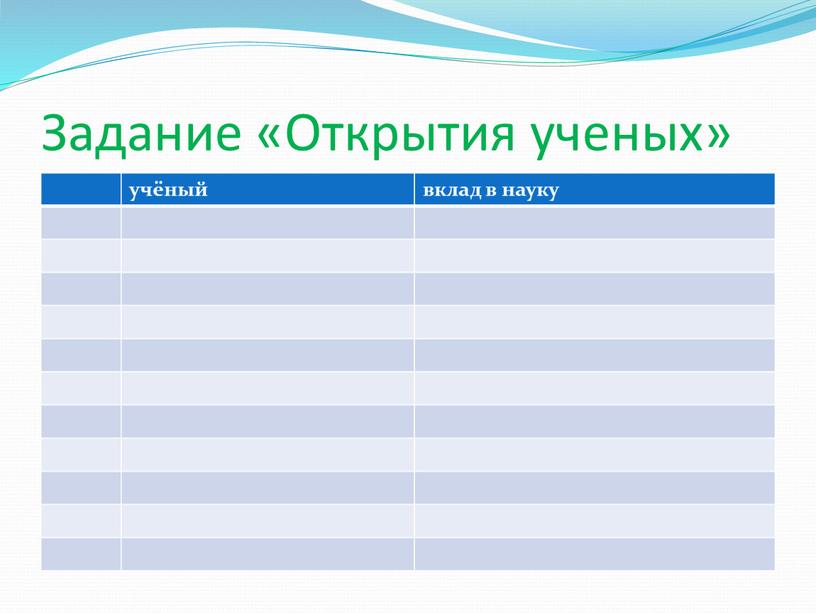 Задание «Открытия ученых» учёный вклад в науку