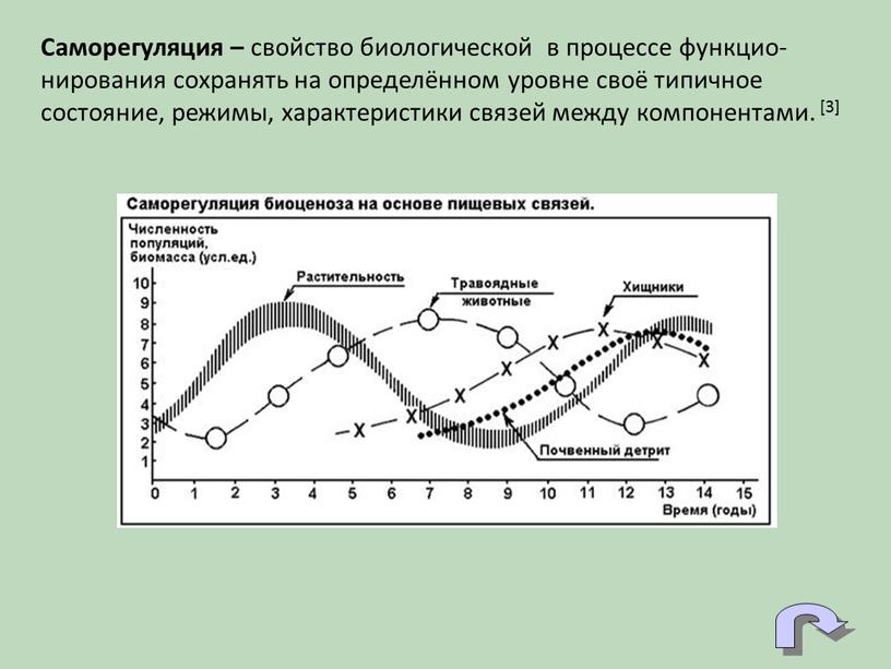 Саморегуляция – свойство биологической в процессе функцио-нирования сохранять на определённом уровне своё типичное состояние, режимы, характеристики связей между компонентами