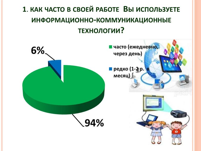 Вы используете информационно-коммуникационные технологии?