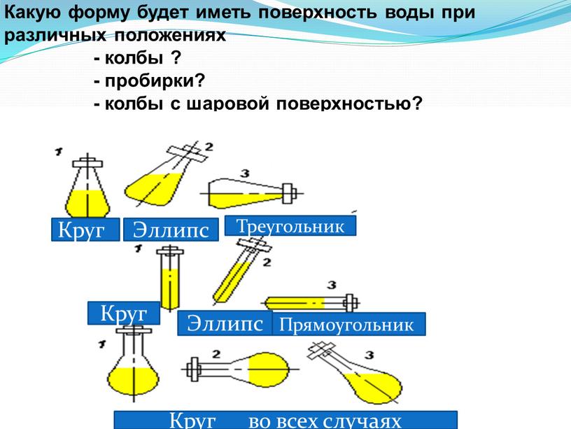 Какую форму будет иметь поверхность воды при различных положениях - колбы ? - пробирки? - колбы с шаровой поверхностью?