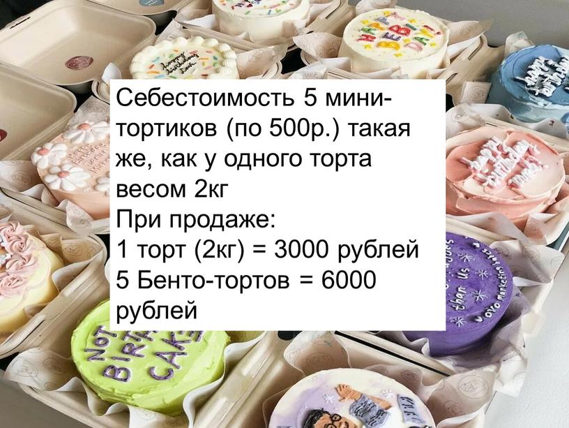 Себестоимость 5 мини-тортиков (по 500р