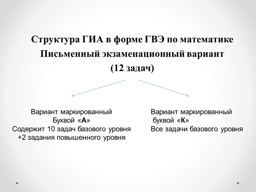 Структура ГИА в форме ГВЭ по математике