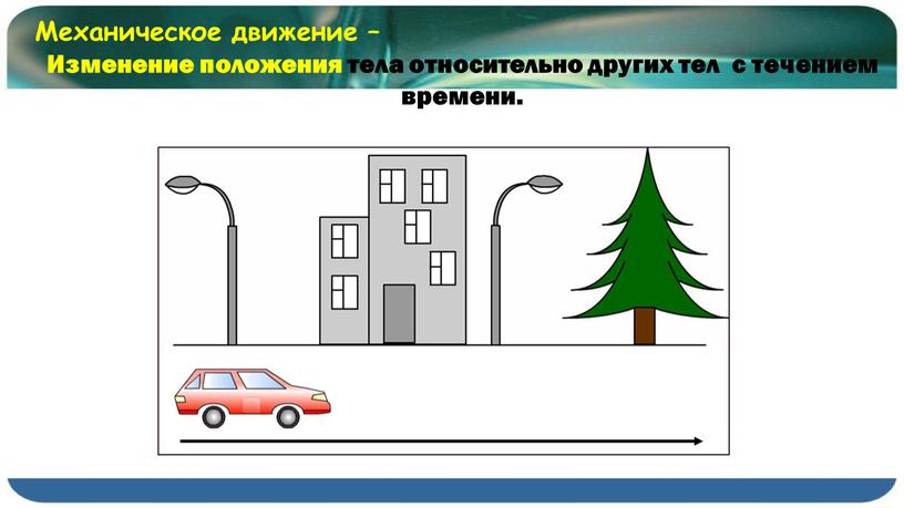 Механическое движение – Изменение положения тела относительно других тел с течением времени