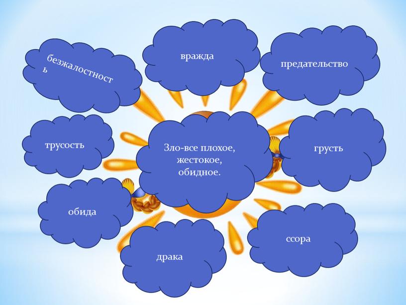 Зло-все плохое, жестокое, обидное