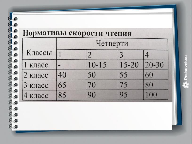 Презентация "Система оценки результатов НОО"