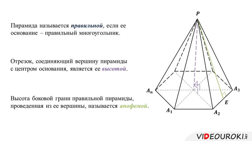 Пирамида называется правильной , если ее основание – правильный многоугольник