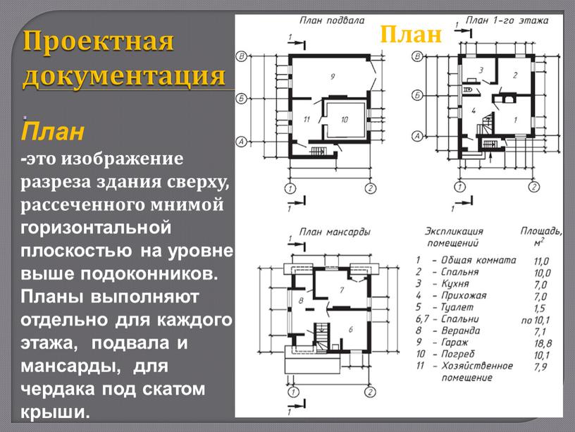 Проектная документация . План - это изображение разреза здания сверху, рассеченного мнимой горизонтальной плоскостью на уровне выше подоконников