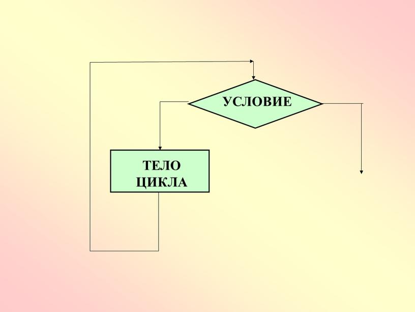 Алгоритм и их исполнители