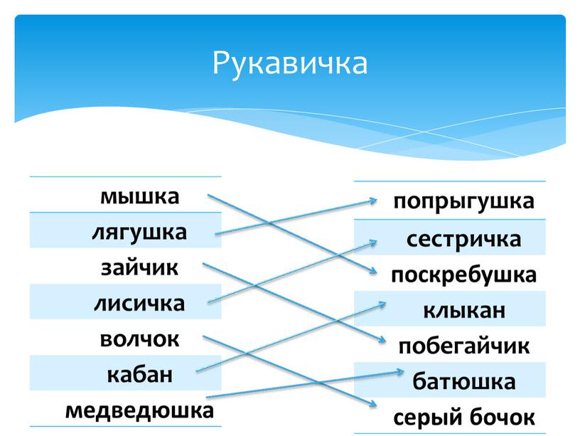 Рукавичка мышка лягушка зайчик лисичка волчок кабан медведюшка попрыгушка сестричка поскребушка клыкан побегайчик батюшка серый бочок