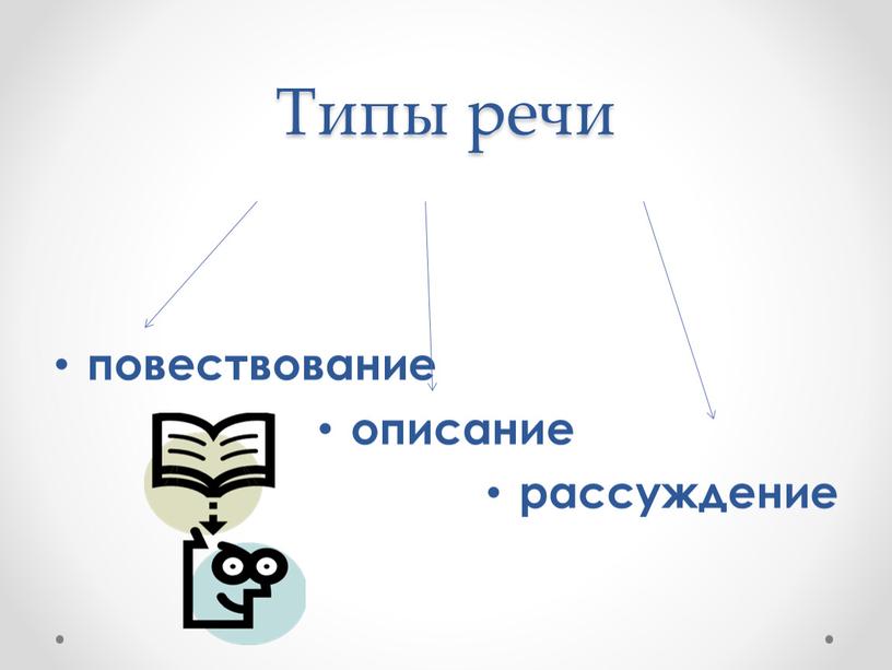 Типы речи повествование описание рассуждение