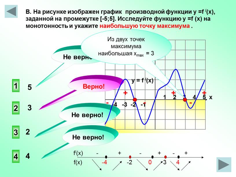 В. На рисунке изображен график производной функции у =f /(x), заданной на промежутке [-5;5]