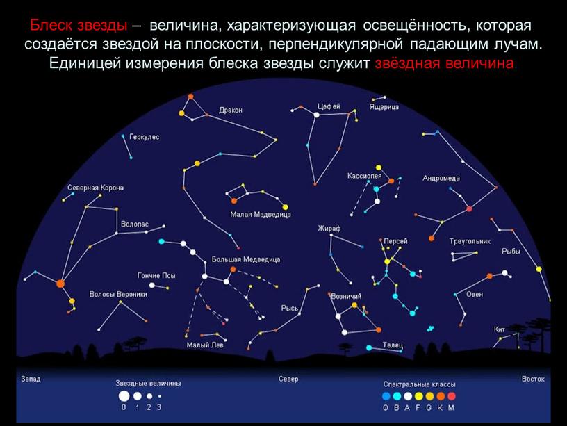 Блеск звезды – величина, характеризующая освещённость, которая создаётся звездой на плоскости, перпендикулярной падающим лучам