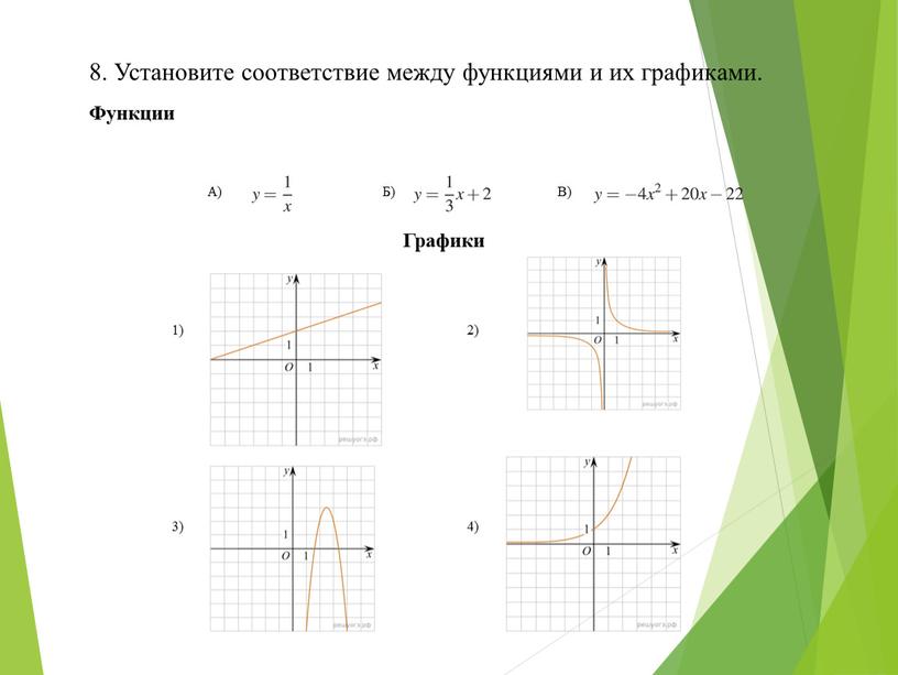 А) Б) В) 8. Установите соответствие между функциями и их графиками