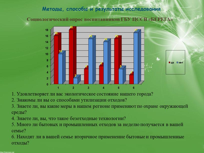 Методы, способы и результаты исследования