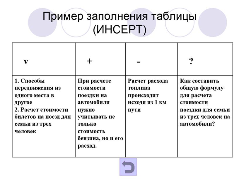 Смысловое чтение на уроках математики